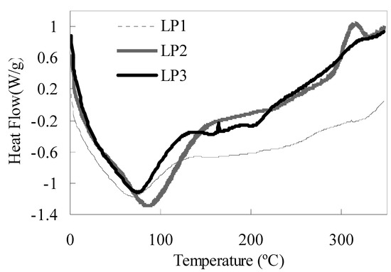 Molecules 16 06148 g004 550