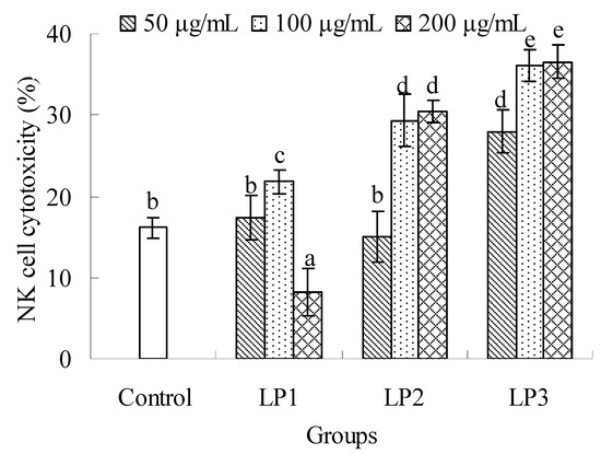 Molecules 16 06148 g006 550