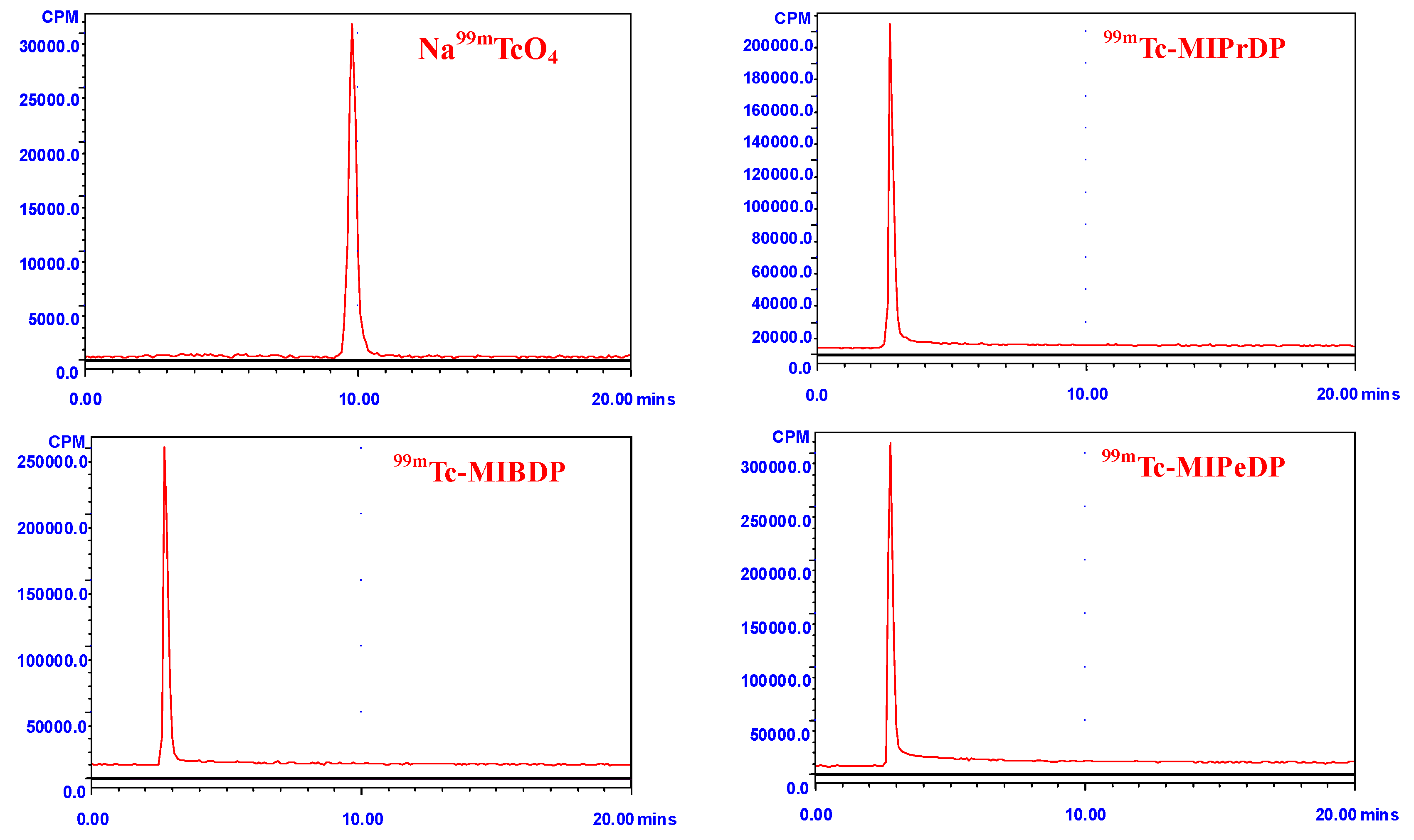 Molecules 16 06165 g002