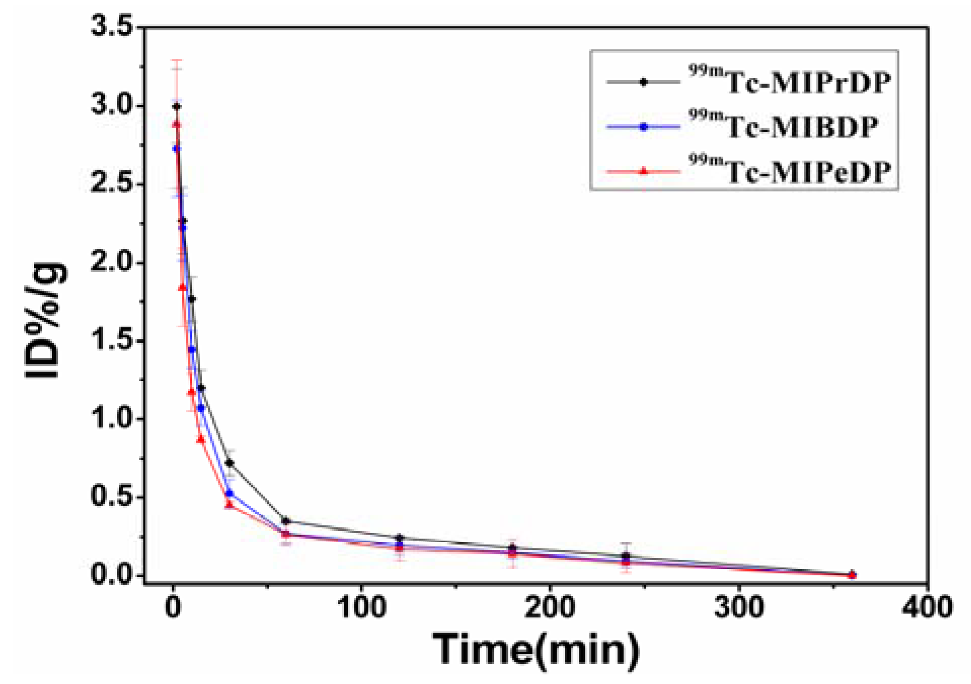 Molecules 16 06165 g003