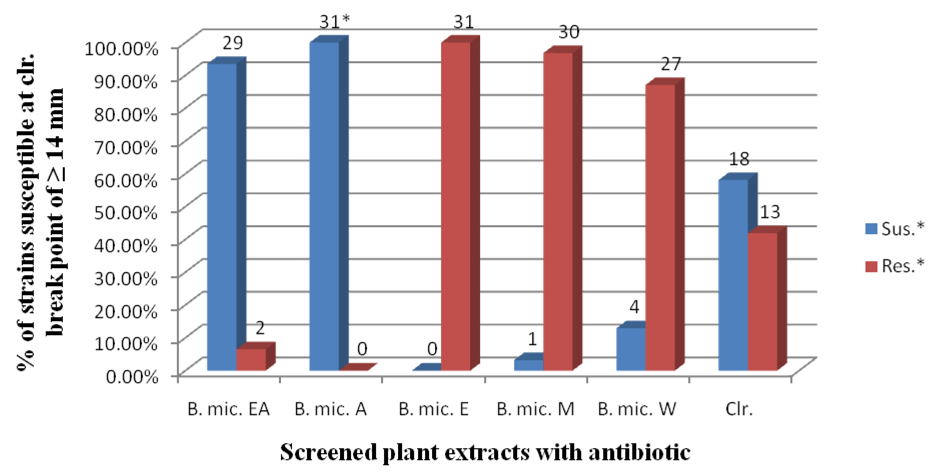 Molecules 16 06193 g001 Molecules 16 06193 g001