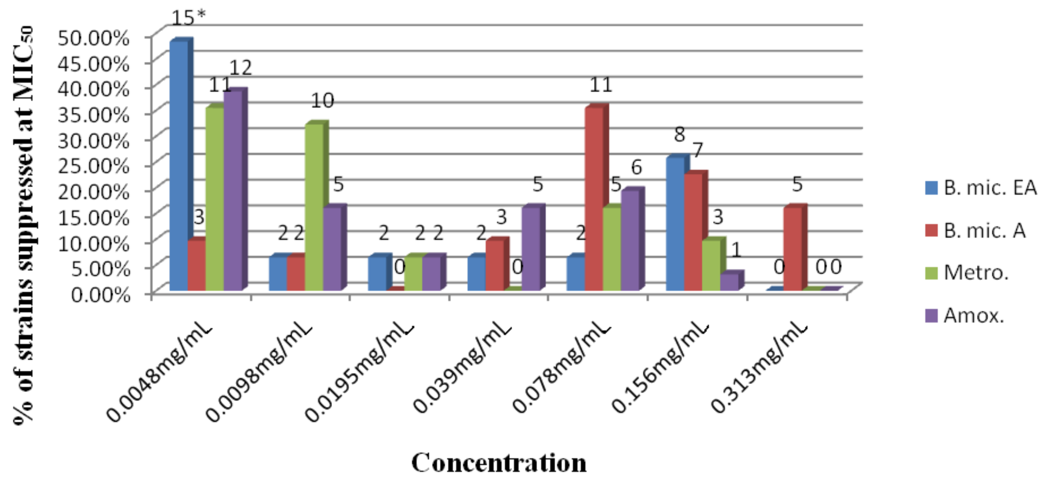 Molecules 16 06193 g002 Molecules 16 06193 g002
