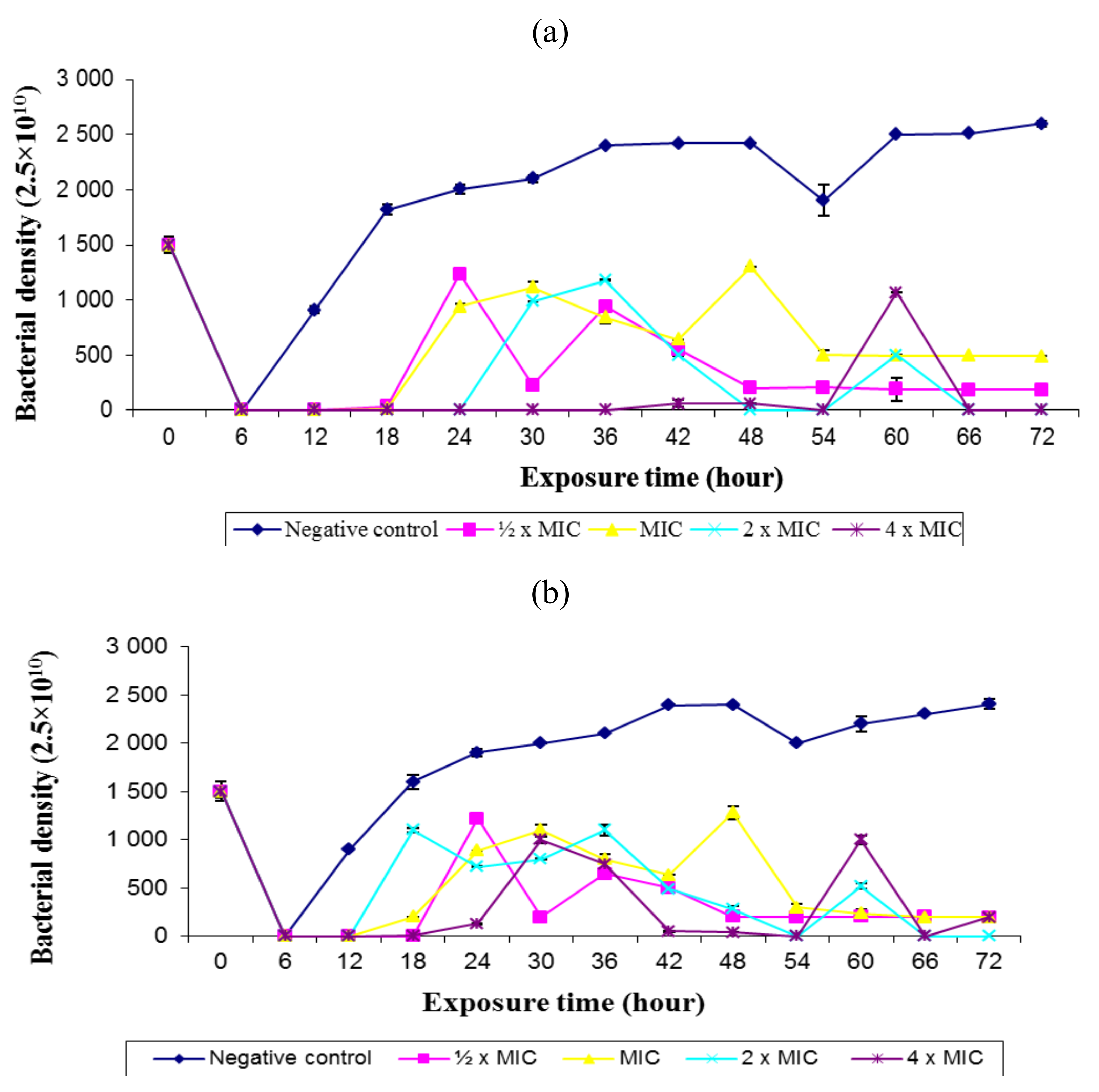 Molecules 16 06193 g003 Molecules 16 06193 g003