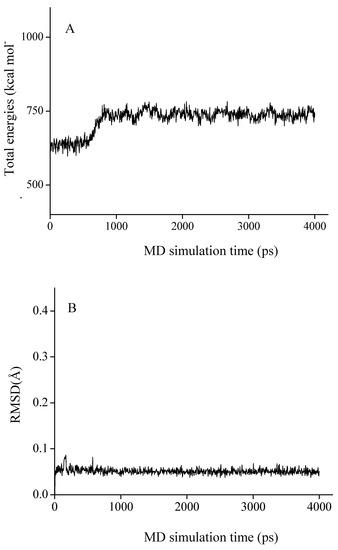 Molecules 16 06243 g003 550
