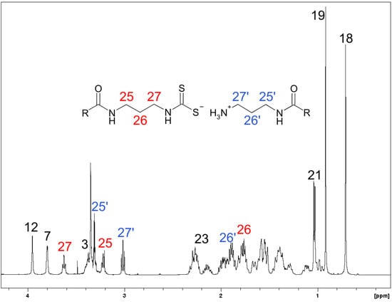 Molecules 16 06306 g002 550