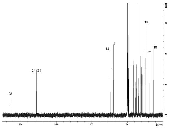 Molecules 16 06306 g003 550