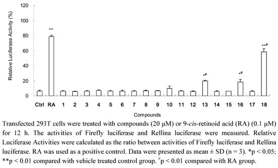 Molecules 16 06339 g002 550