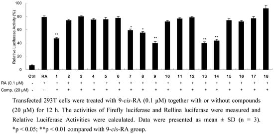 Molecules 16 06339 g004 550
