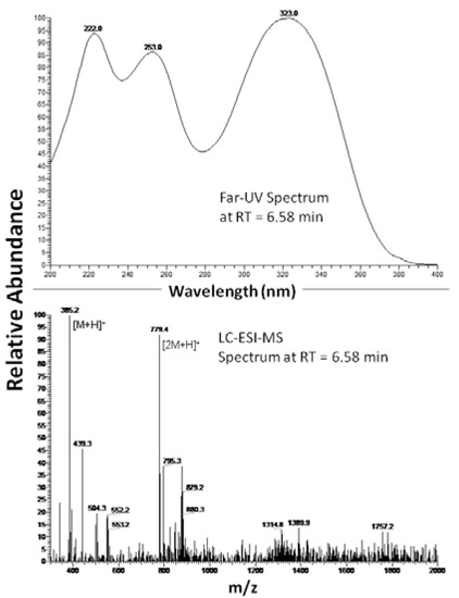 Molecules 16 06365 g001 550