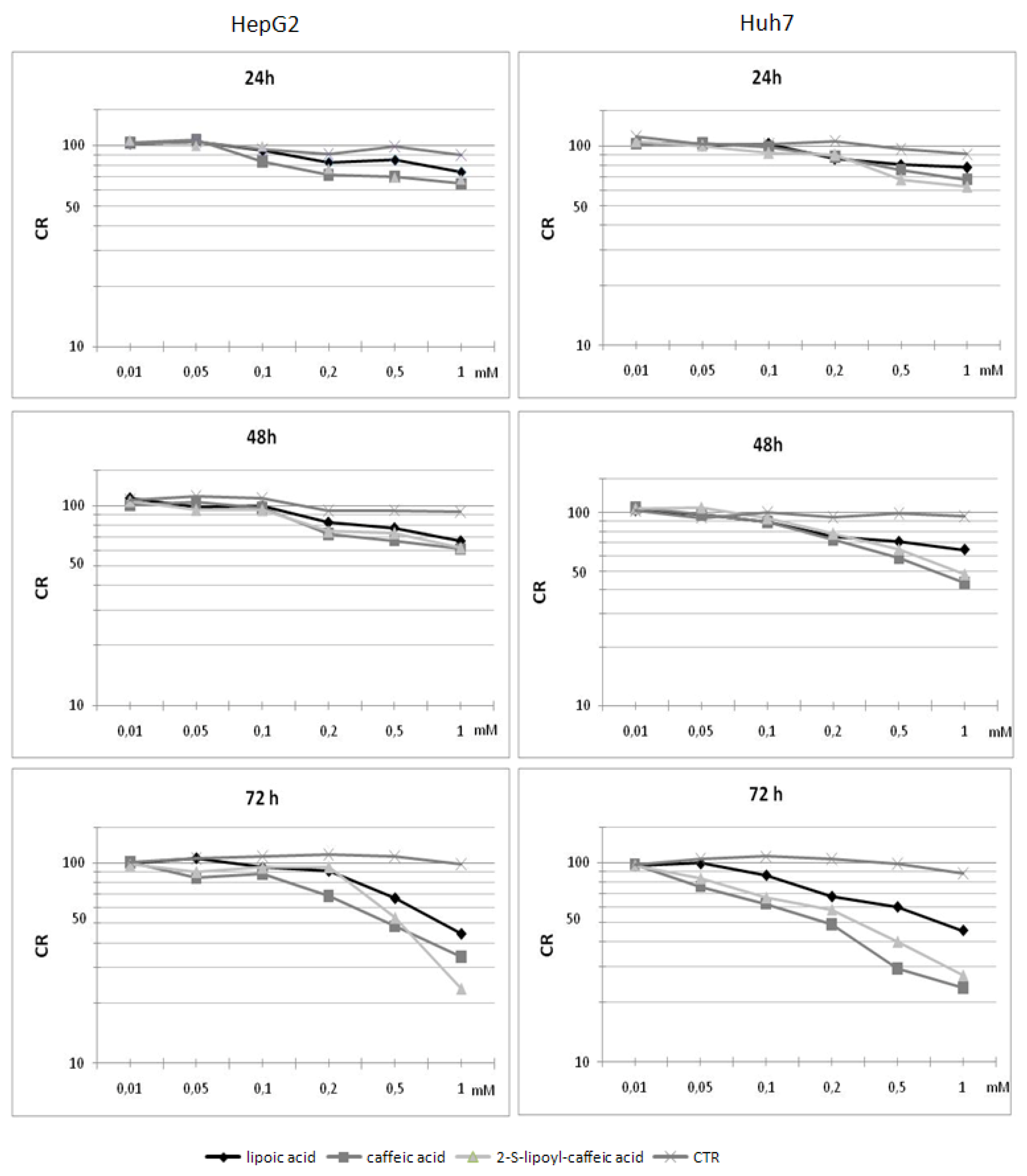 Molecules 16 06365 g002