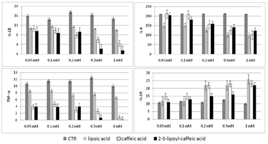 Molecules 16 06365 g003 550