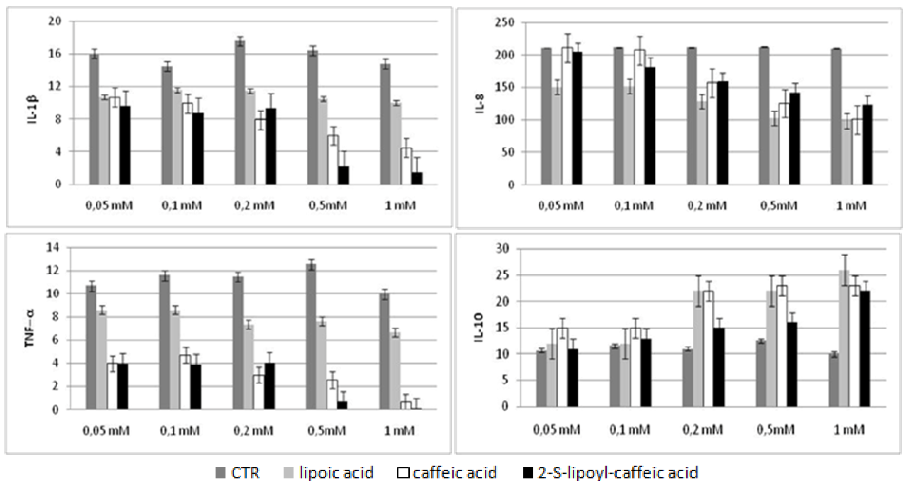 Molecules 16 06365 g003