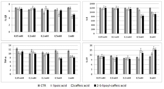 Molecules 16 06365 g004 550