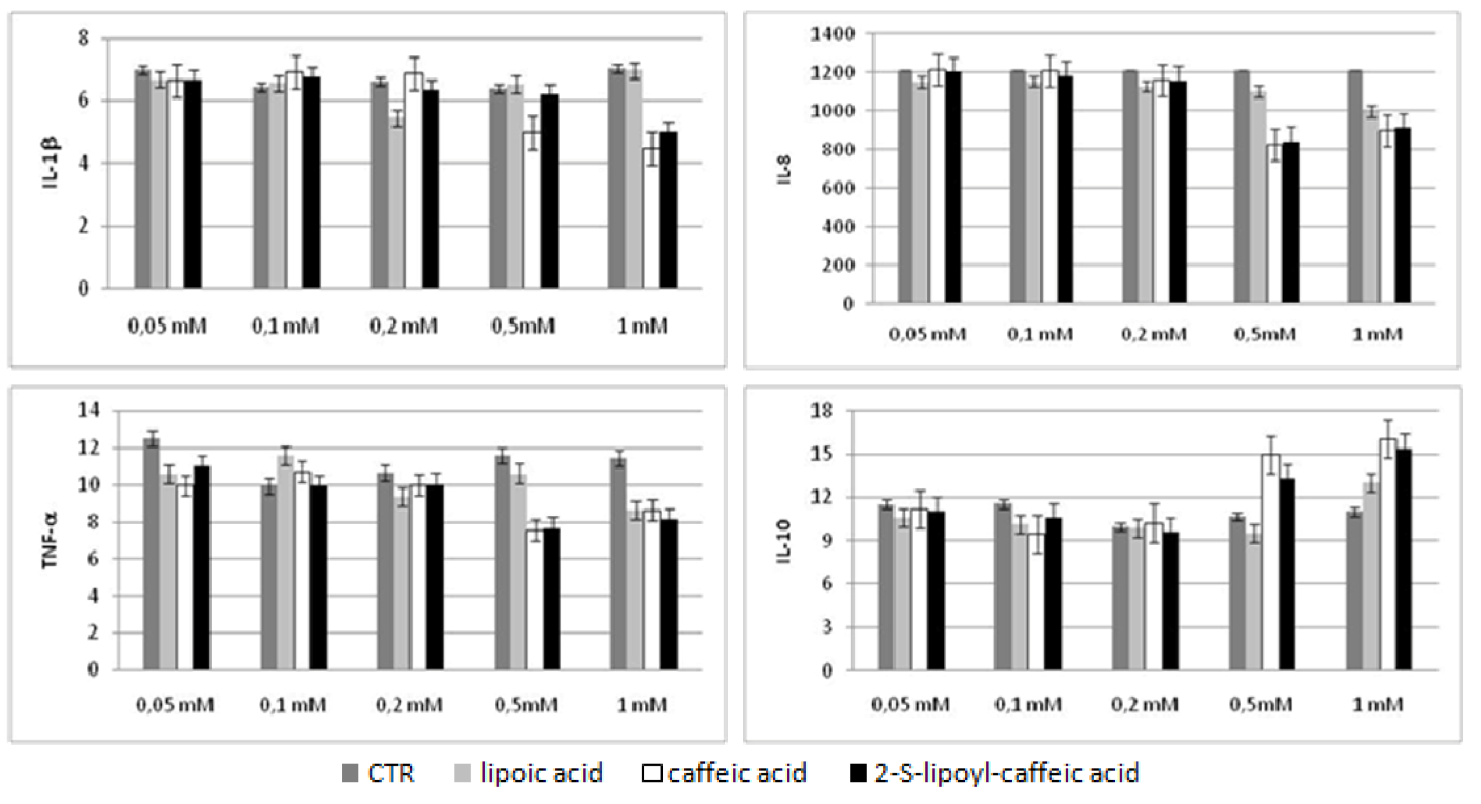 Molecules 16 06365 g004