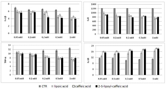 Molecules 16 06365 g005 550