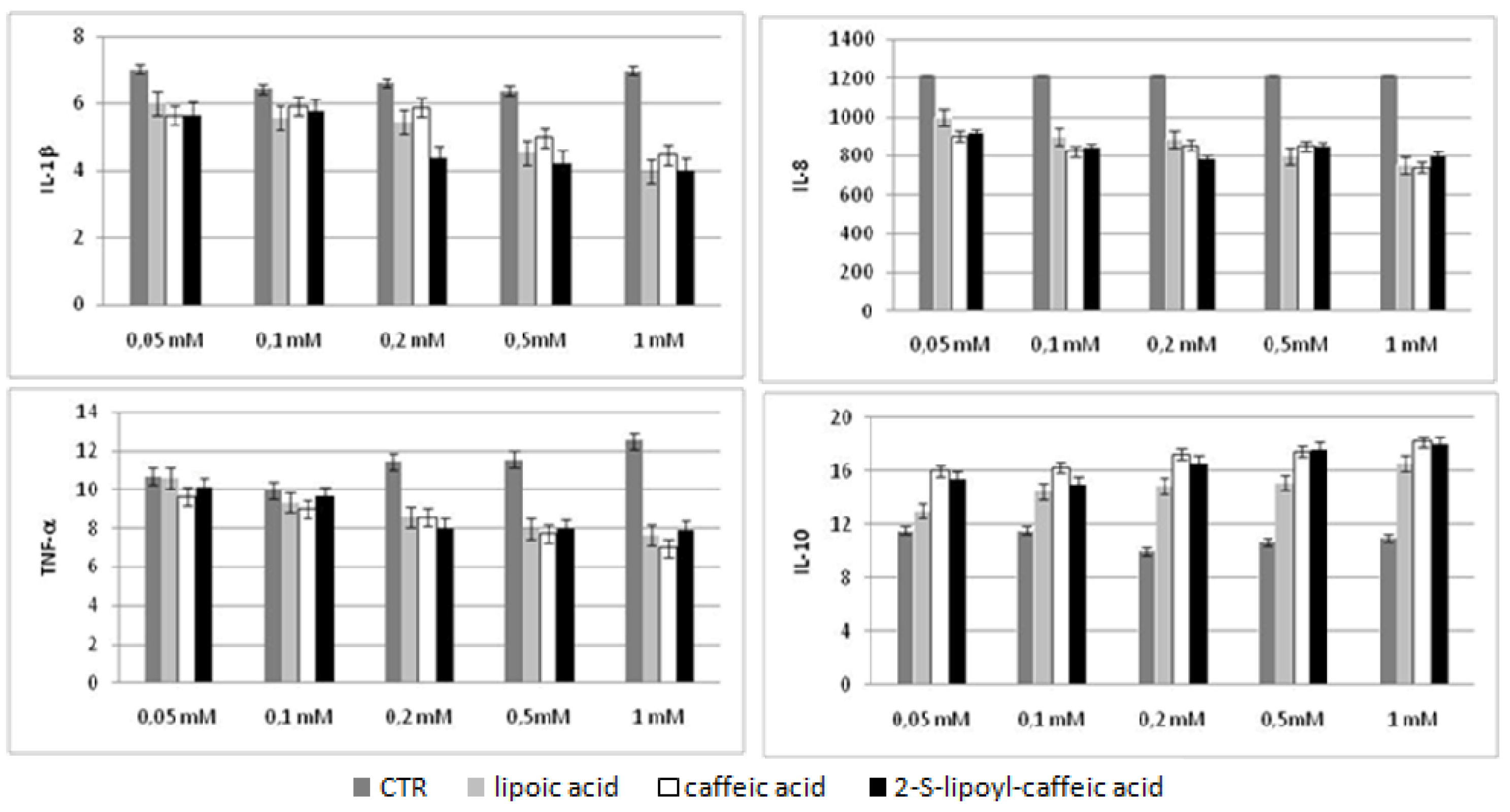 Molecules 16 06365 g005