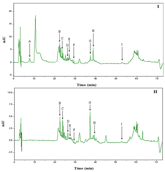 Molecules 16 06378 g003 550