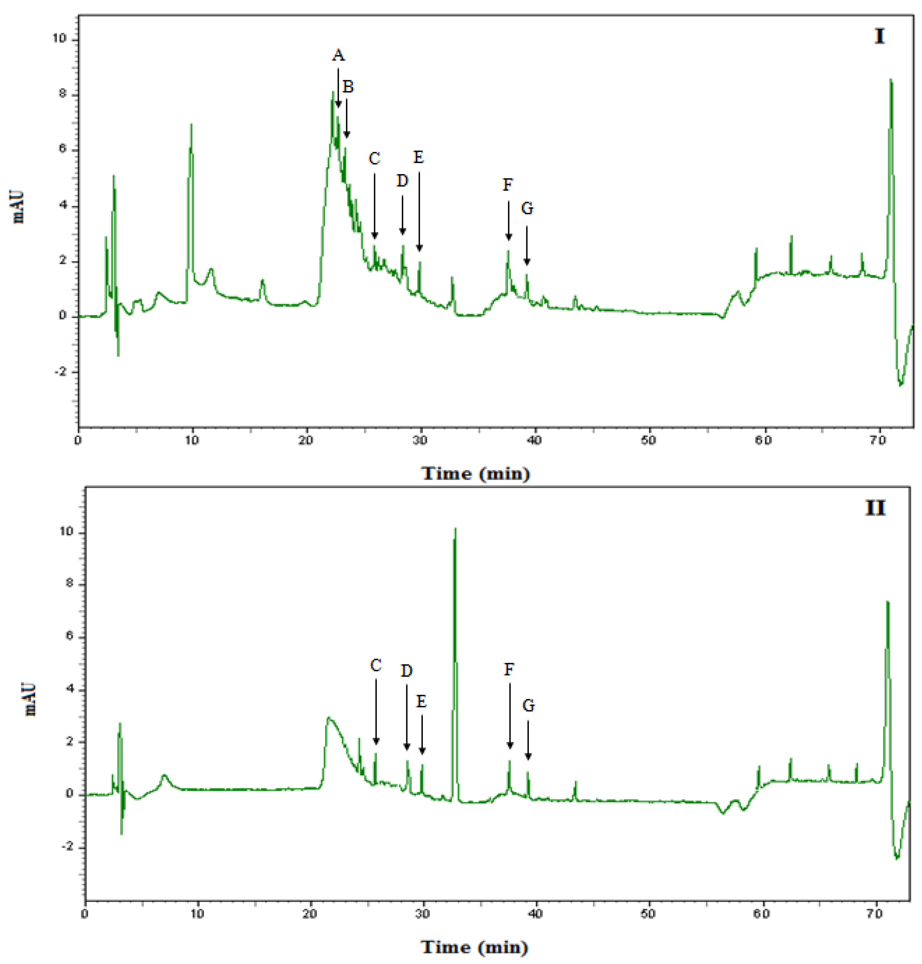 Molecules 16 06378 g004