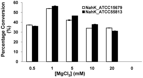 Molecules 16 06396 g004 550