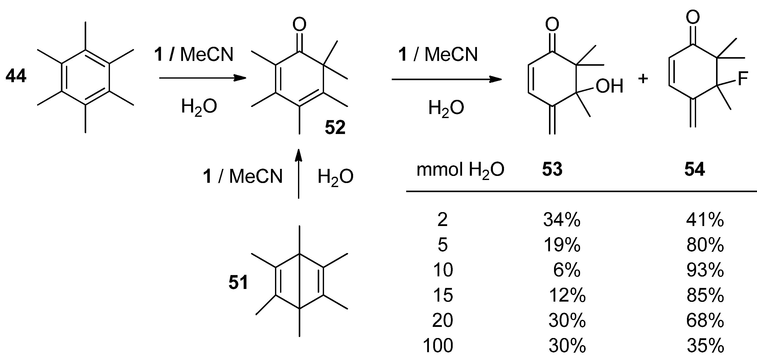 Molecules 16 06432 g008