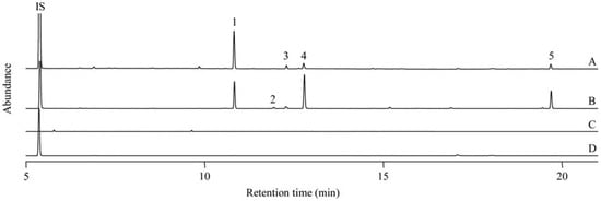 Molecules 16 06481 g001 550