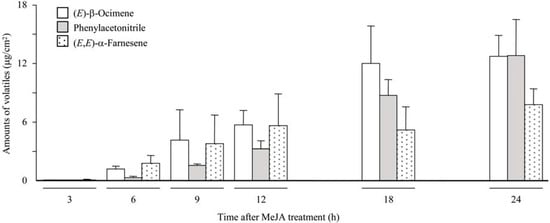 Molecules 16 06481 g002 550