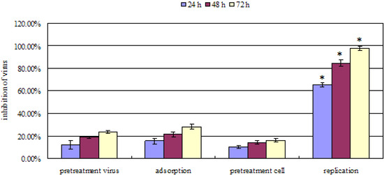 Molecules 16 06489 g002 550