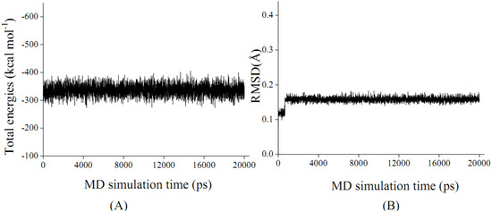 Molecules 16 06489 g003 550