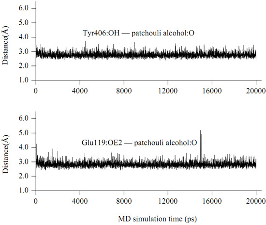 Molecules 16 06489 g006 550