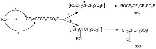 Molecules 16 06512 g003 550