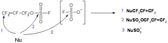 Molecules 16 06512 g004 550