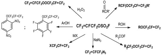 Molecules 16 06512 g006 550