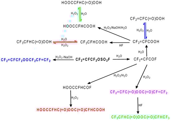 Molecules 16 06512 g013 550