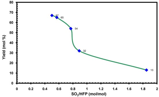 Molecules 16 06512 g017 550