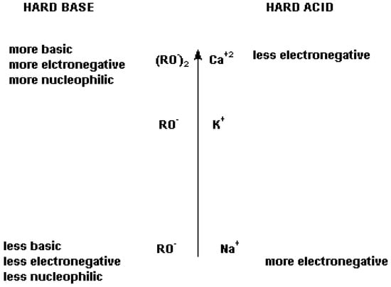 Molecules 16 06512 g018 550