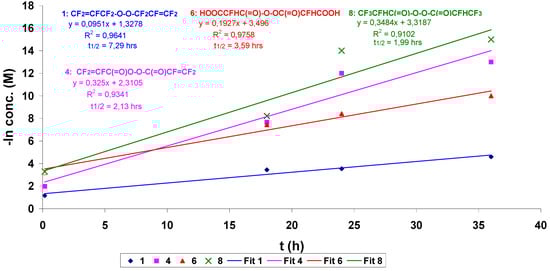 Molecules 16 06512 g020 550