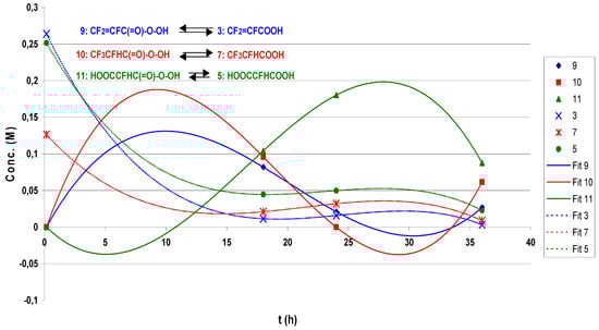 Molecules 16 06512 g021 550