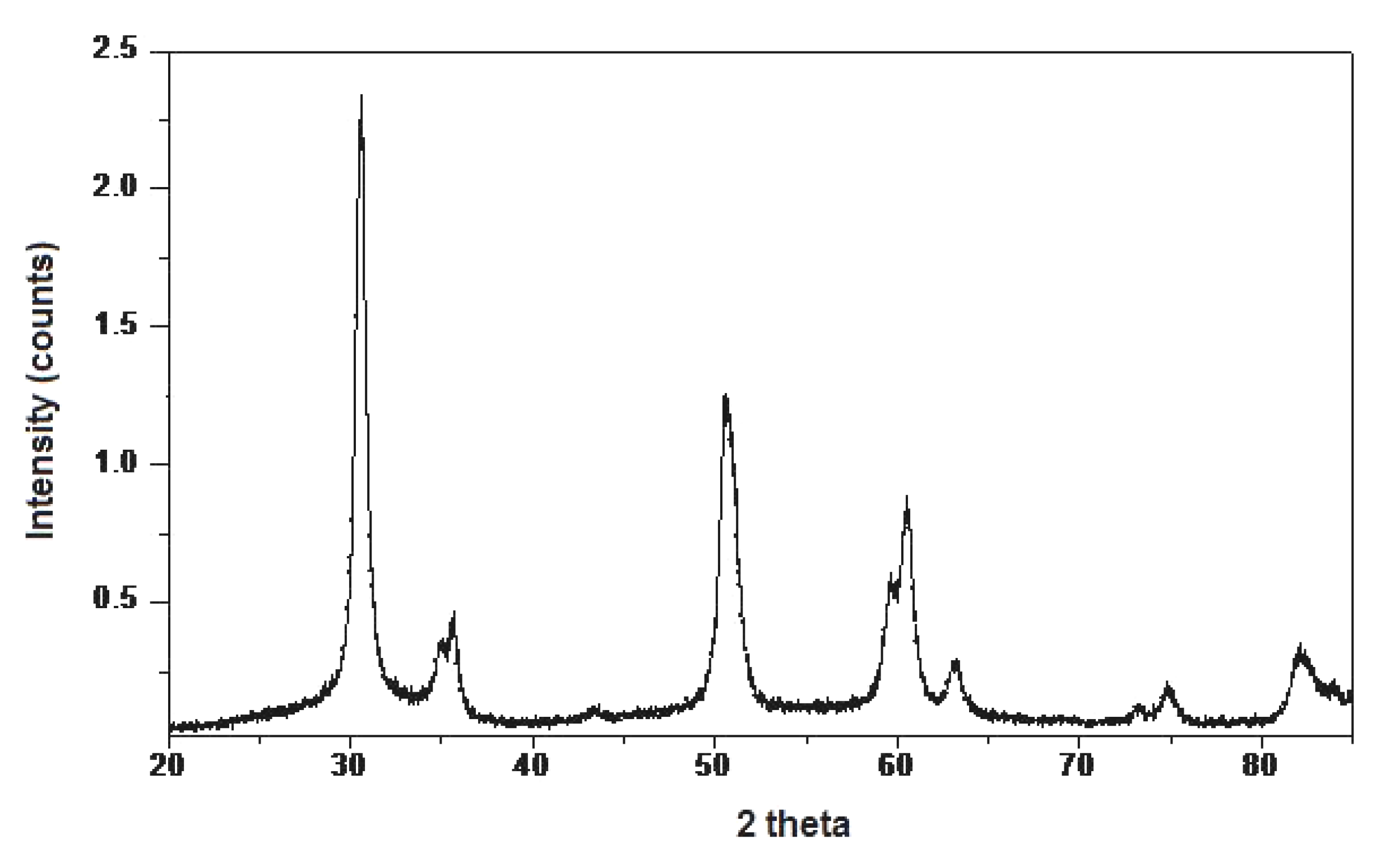 Molecules 16 06561 g002