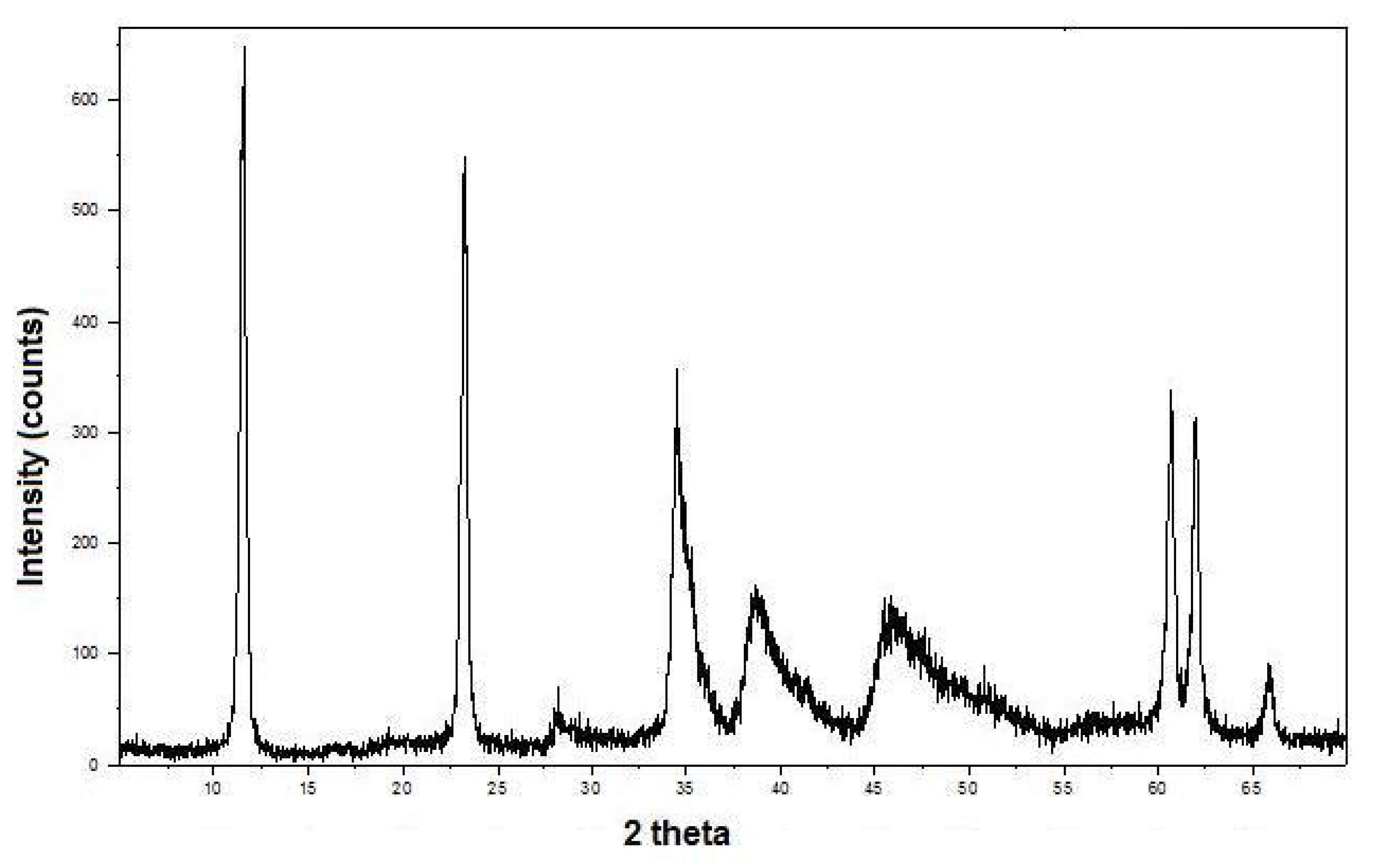 Molecules 16 06561 g004