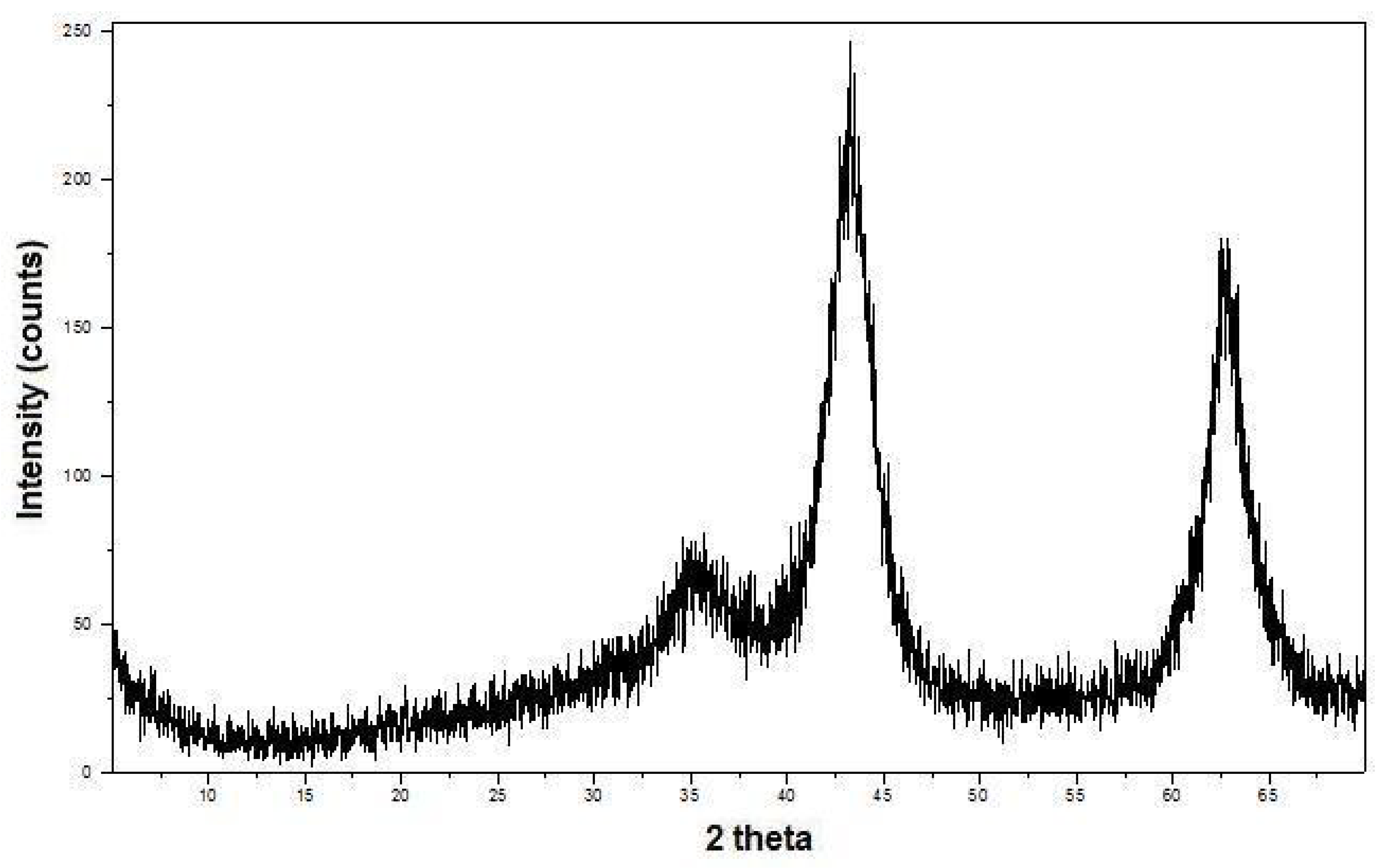 Molecules 16 06561 g005