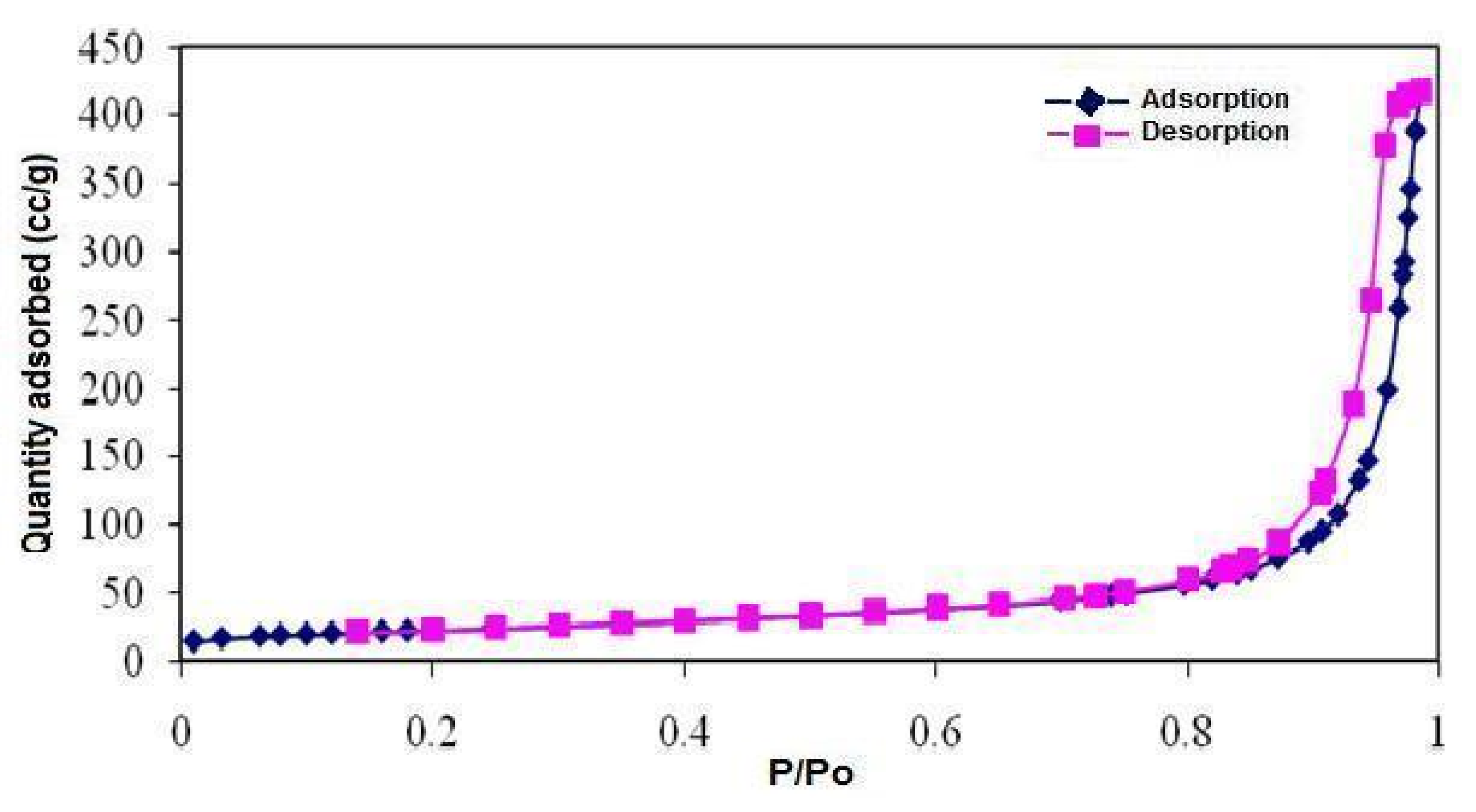 Molecules 16 06561 g006