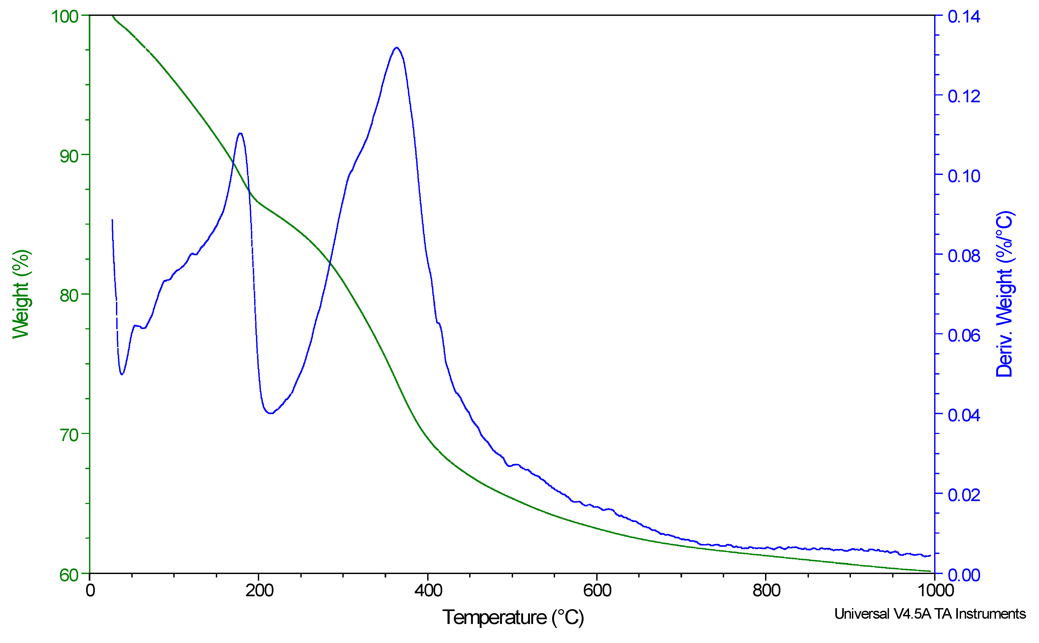 Molecules 16 06561 g008