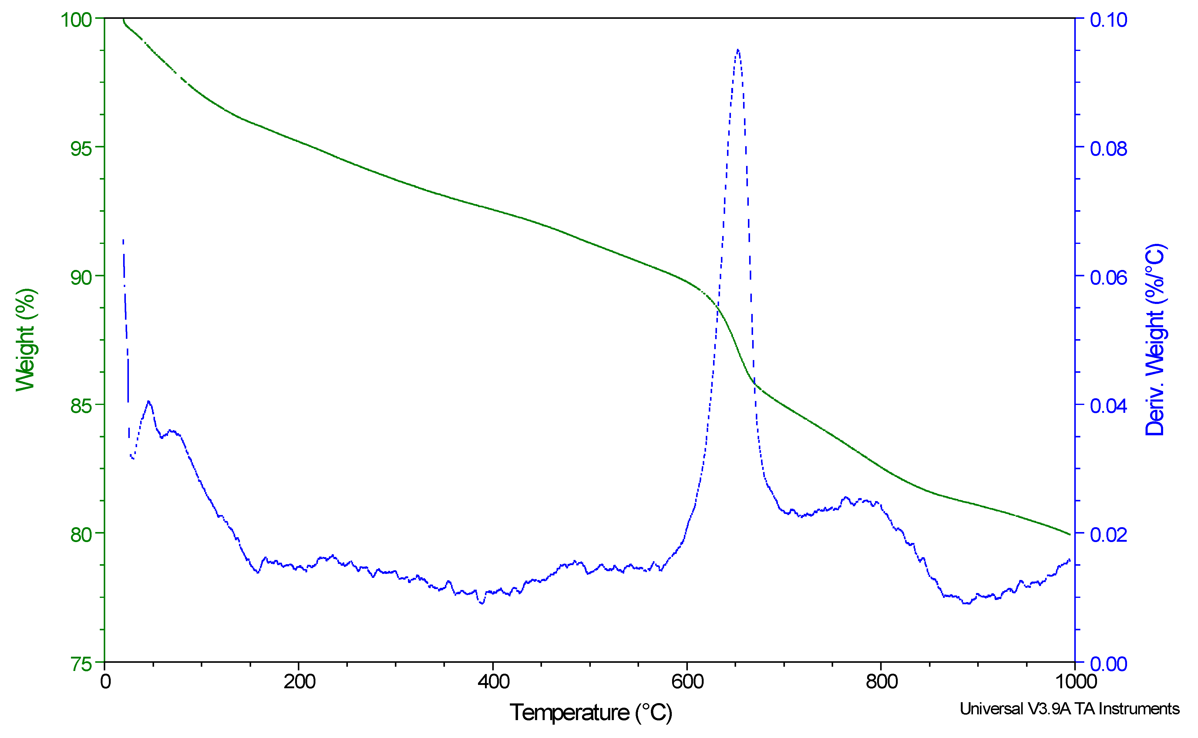 Molecules 16 06561 g009