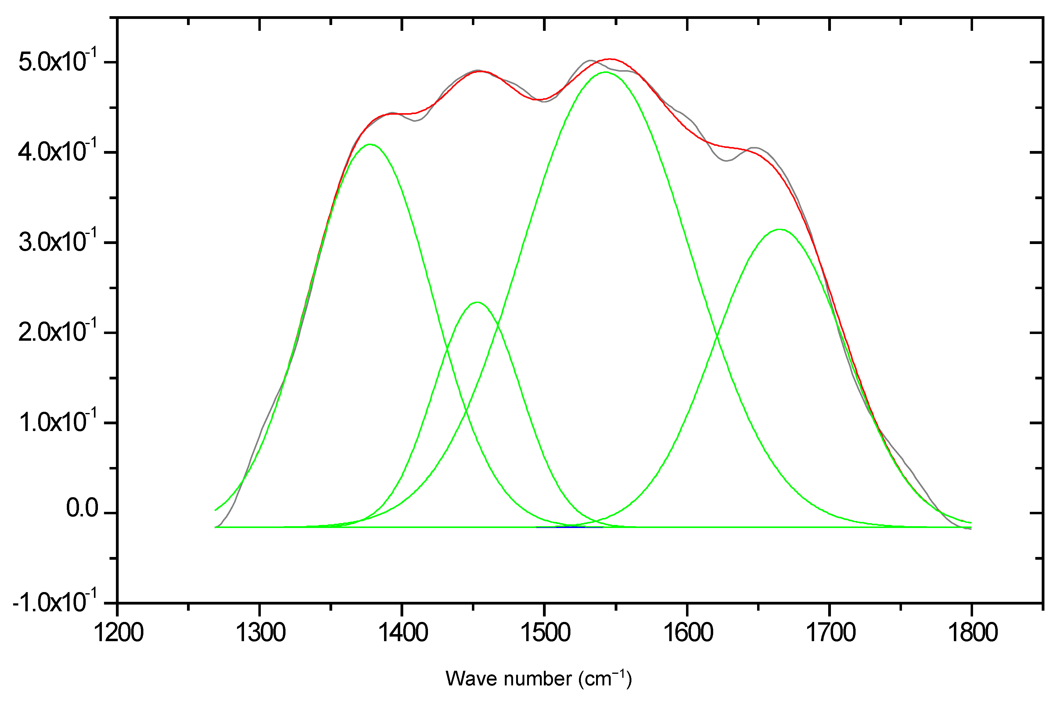 Molecules 16 06561 g011