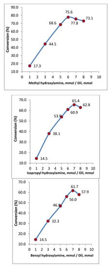 Molecules 16 06634 g001 550
