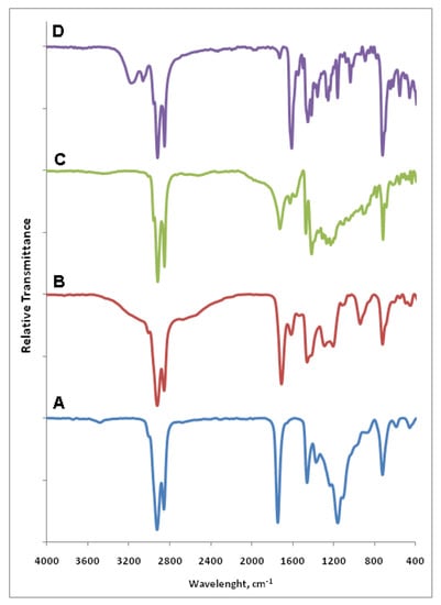 Molecules 16 06634 g002 550
