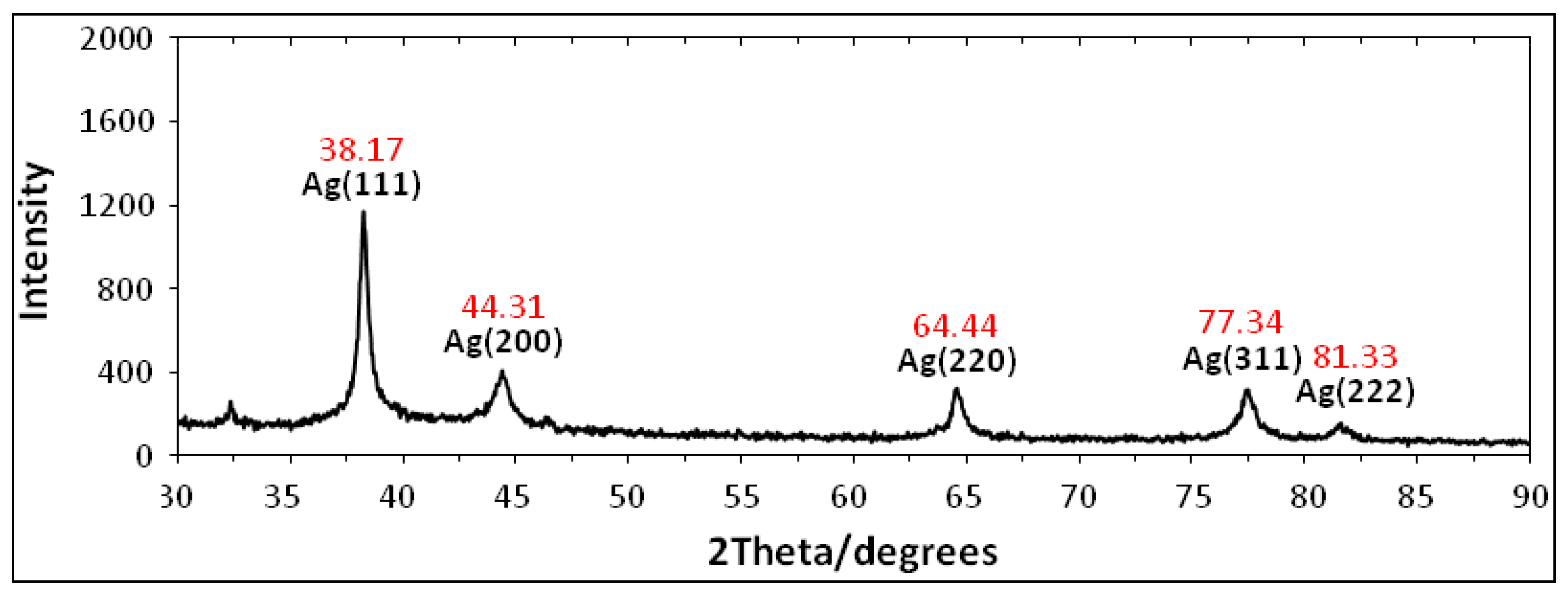 Molecules 16 06667 g003