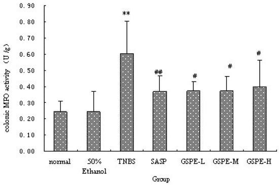 Molecules 16 06721 g002 550