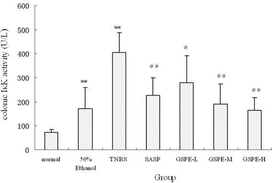 Molecules 16 06721 g004 550