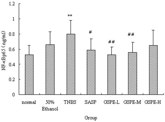 Molecules 16 06721 g006 550